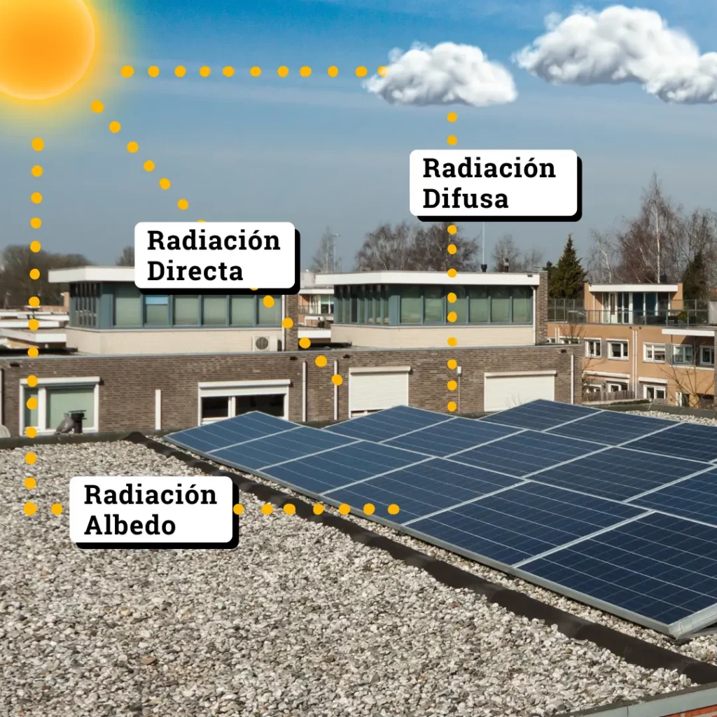 paneles solares y la radiación solar